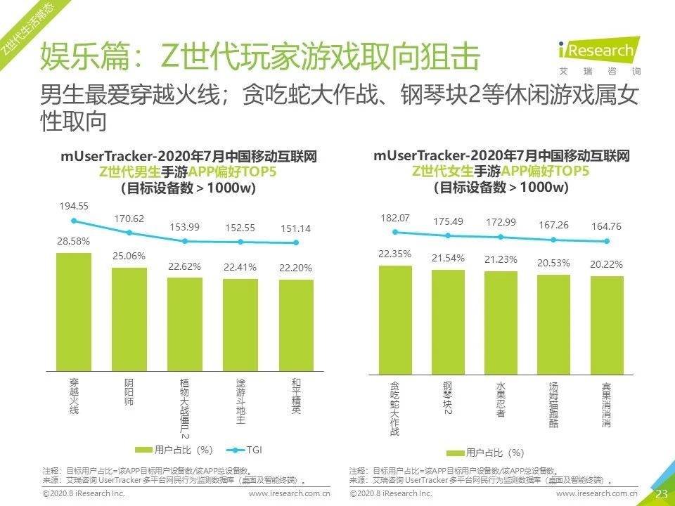 7月流量报告｜2020年中国移动互联网月度流量报告