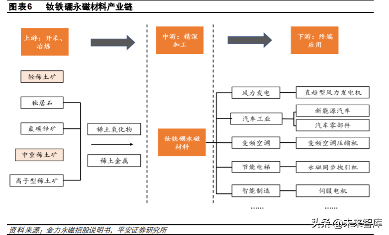 稀土永磁材料行业深度报告：需求有望爆发，优势企业持续受益