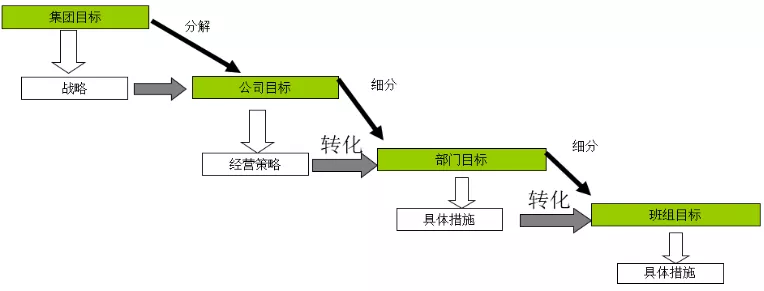 企业部署BI系统怎么能一直做下去，PDCA闭环是关键