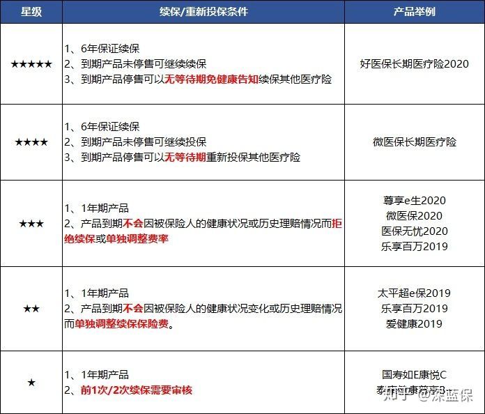 医疗险科普：没避开这些坑，我劝你谨慎入手医疗险 第28张