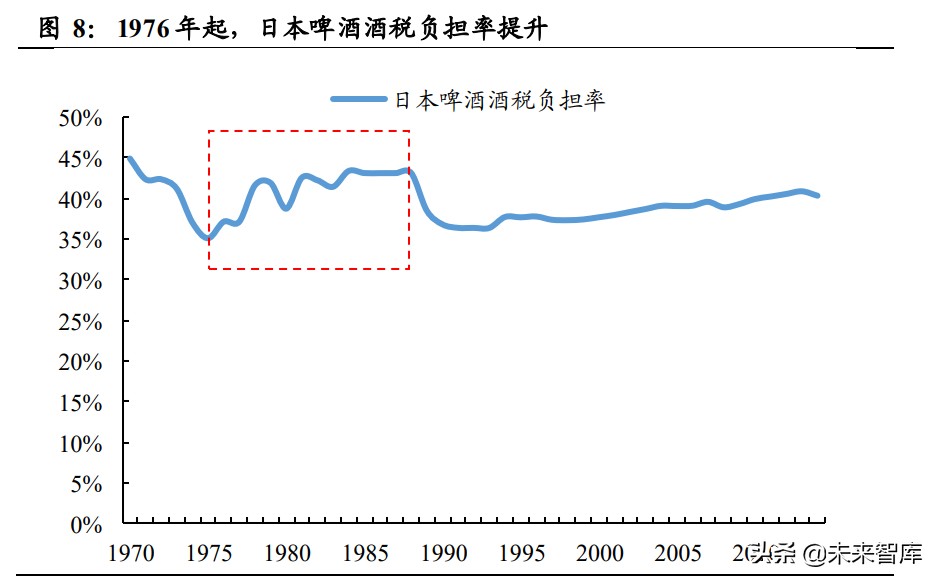 日本啤酒行业专题报告：起伏跌宕，朝日重升
