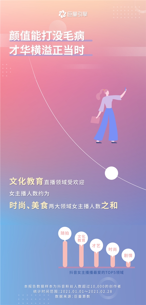 巨量引擎发布女性创作者画像:看见“她”力量