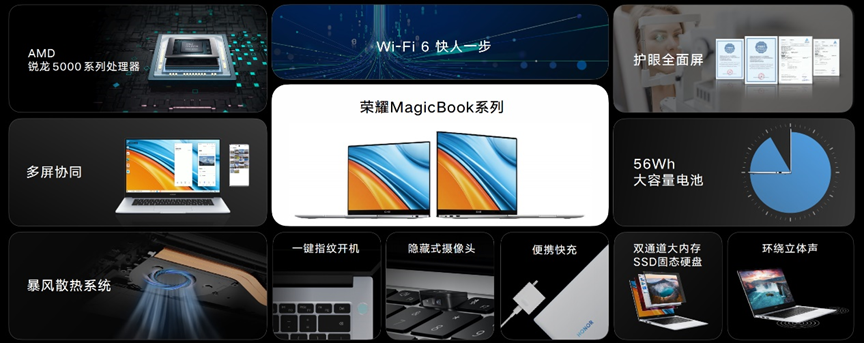 榮耀MagicBook 14/15銳龍版2021款今日發(fā)布：首銷優(yōu)惠價4199元起