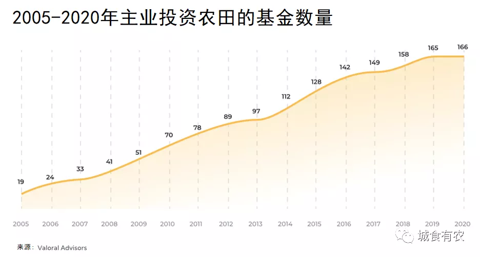 比尔·盖茨大举购买农田的底层逻辑是什么？