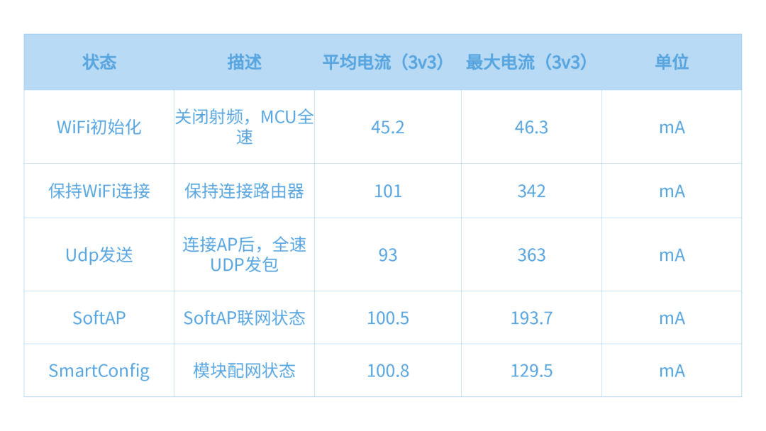 文字转语音模组V40 WiFi蓝牙TTS三合一实现串口语音播报