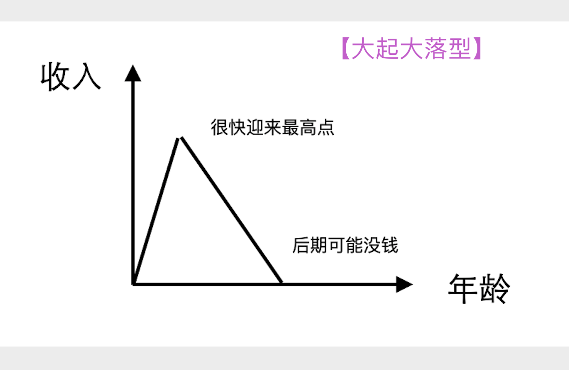 怎么別人動不動年薪十萬百萬，而我上班五六年了，還是月薪四千？