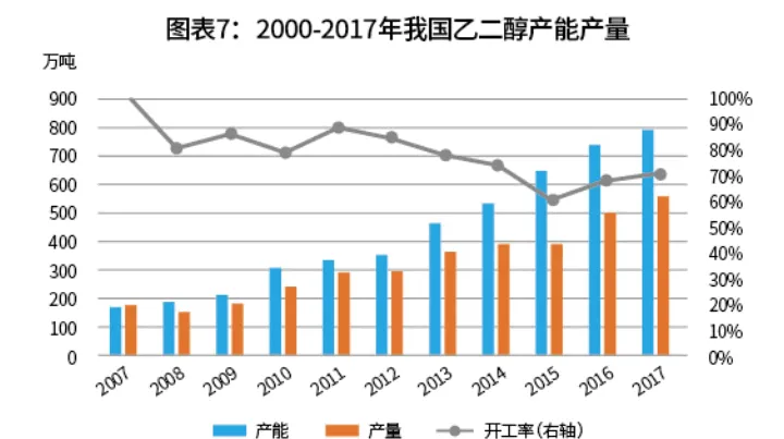 期货交易品种介绍——乙二醇