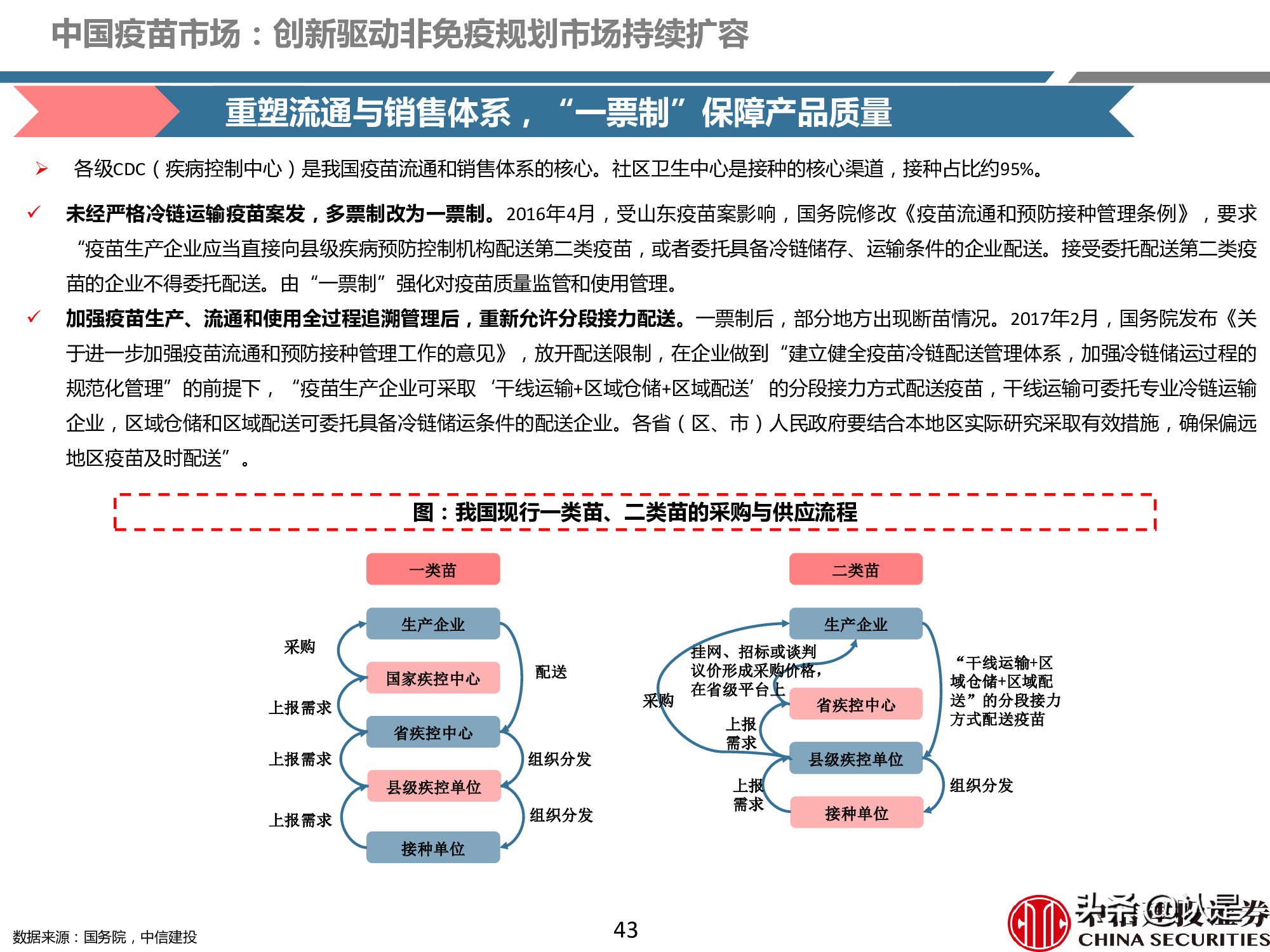 疫苗产业深度报告：重磅品种量价齐升，新冠疫苗锦上添花