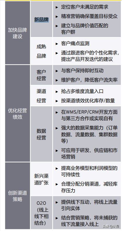 安永大中华区零售和消费品业季刊