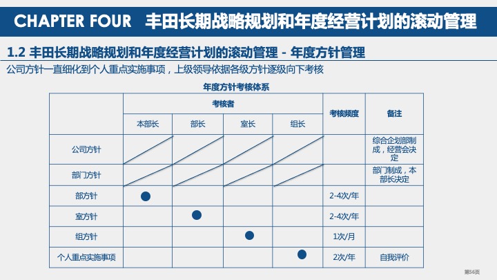 丰田汽车战略规划与战略管理体系研究（2021）
