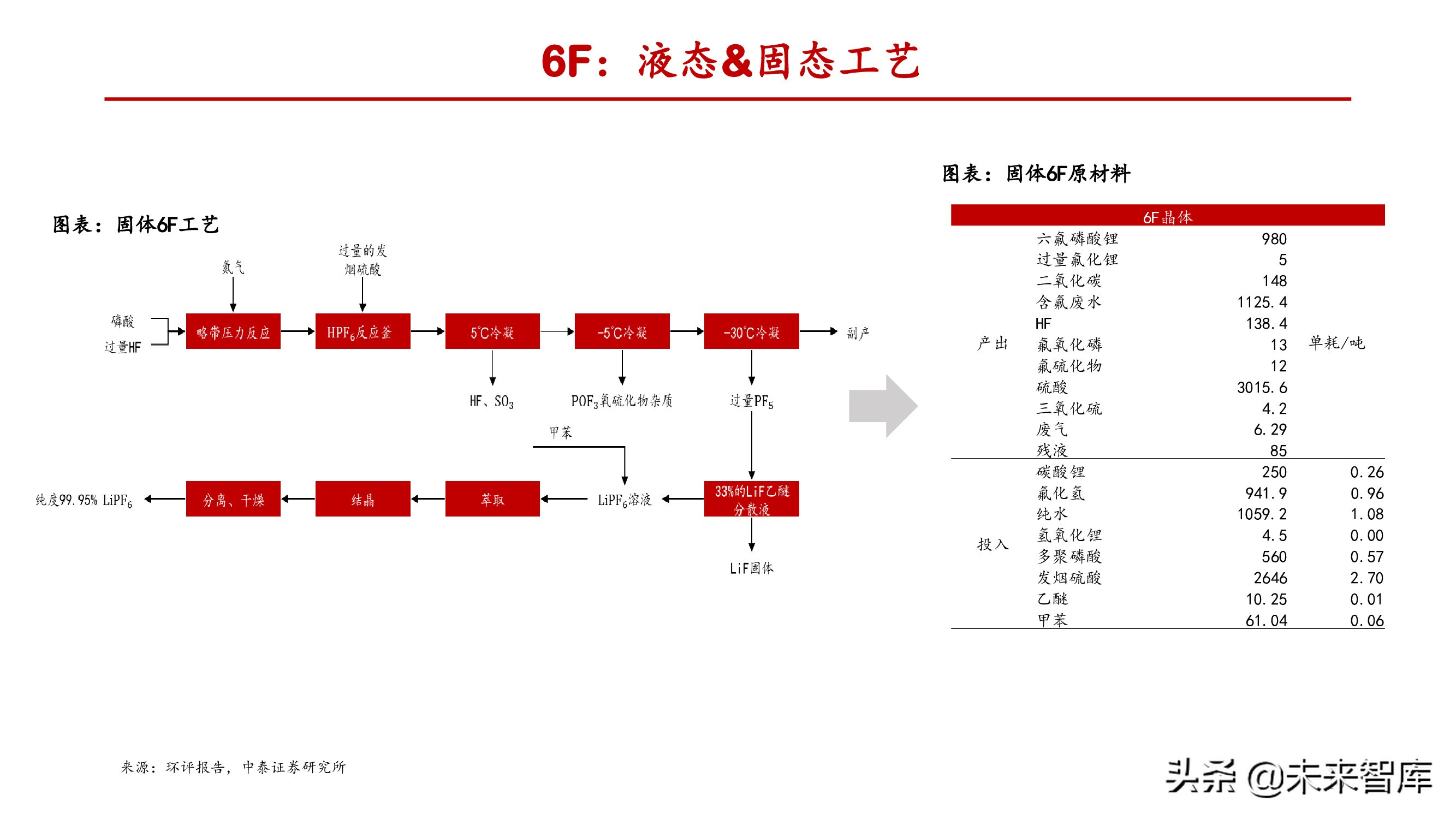 氟化工产业研究：产能释放存在制约，供需失衡纵向演绎