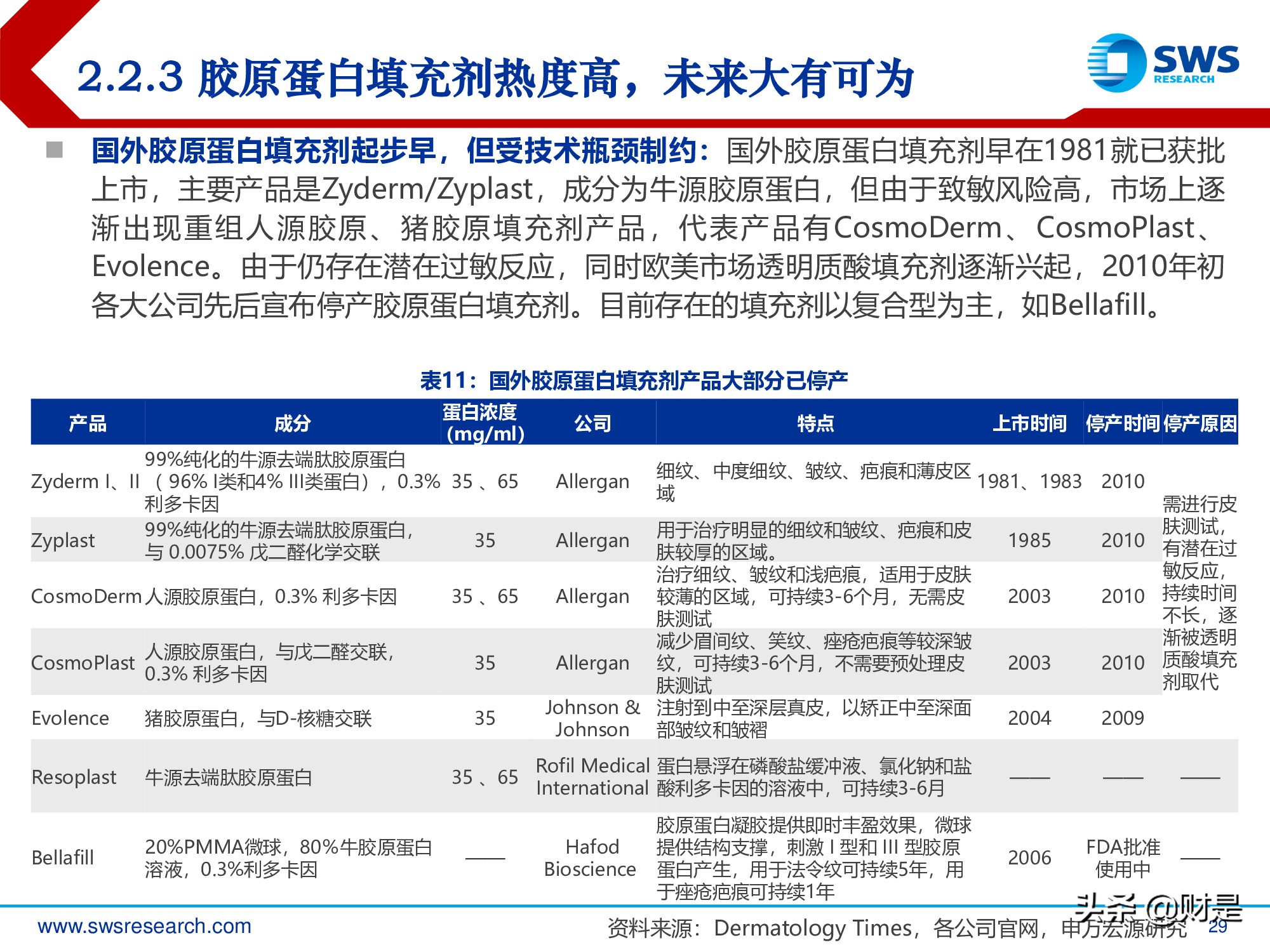 胶原蛋白行业深度报告：医美护肤日新月著，胶原蛋白蓄势待发