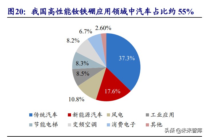 驱动电机产业研究：受益电动化加速，重弹性和新技术