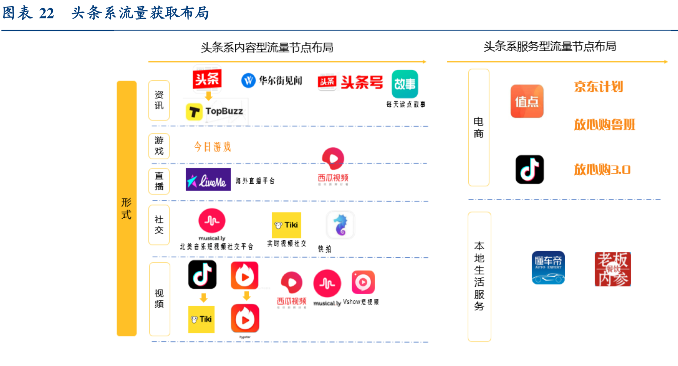 互联网行业深度研究：互联网巨头大盘点（上）