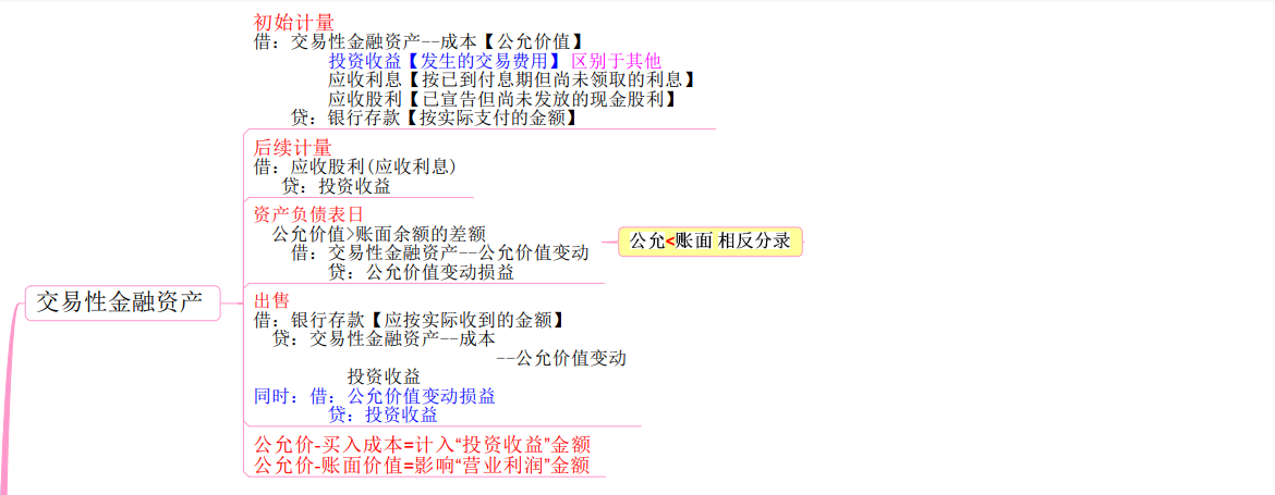 年薪50万财务总监把95页变成9张思维导图，从资产到合并报表