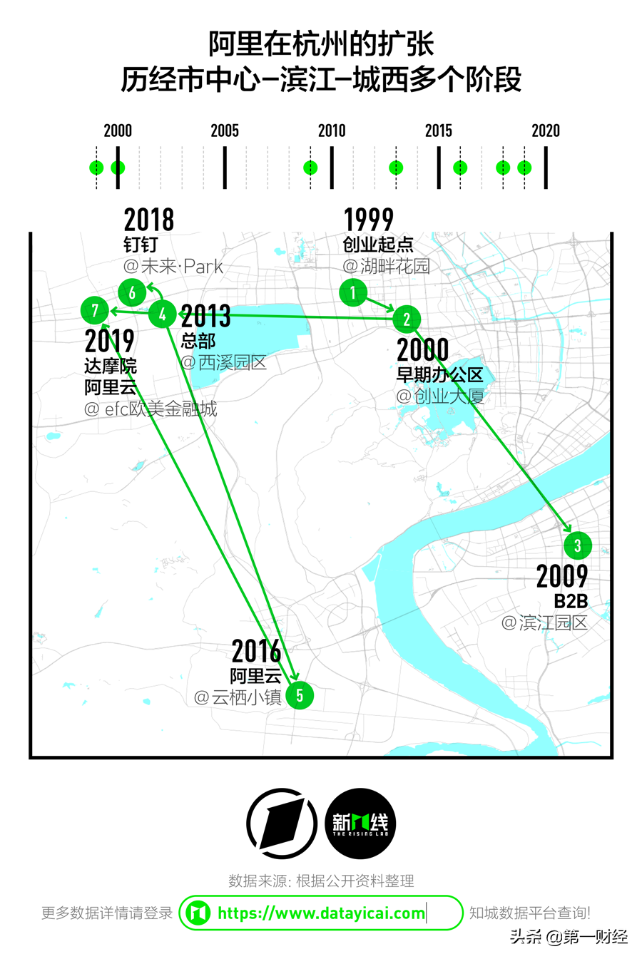 头部互联网公司都爱在哪扎堆?