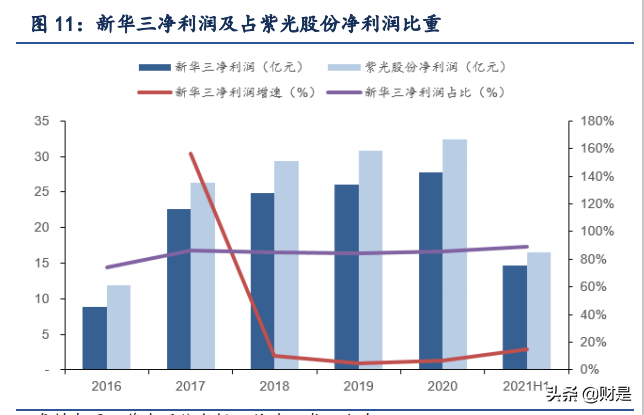 紫光股份深度解析：云上“紫光”，闪耀“万物互联”