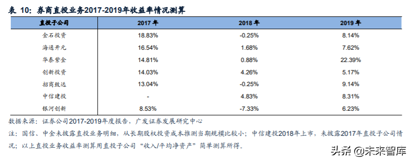 证券行业研究与投资策略：从投资能力看券商经营差异