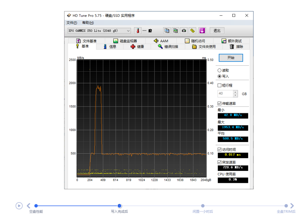 XPG翼龙S50 Lite 2TB评测：主流级PCI-E 4.0 SSD到来