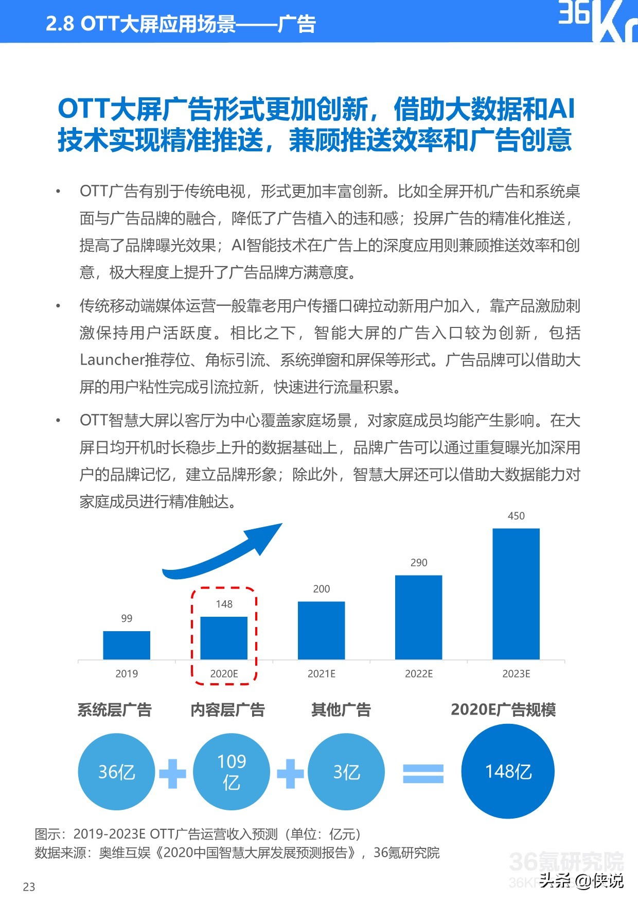 36Kr：2020年中国OTT大屏服务行业研究报告