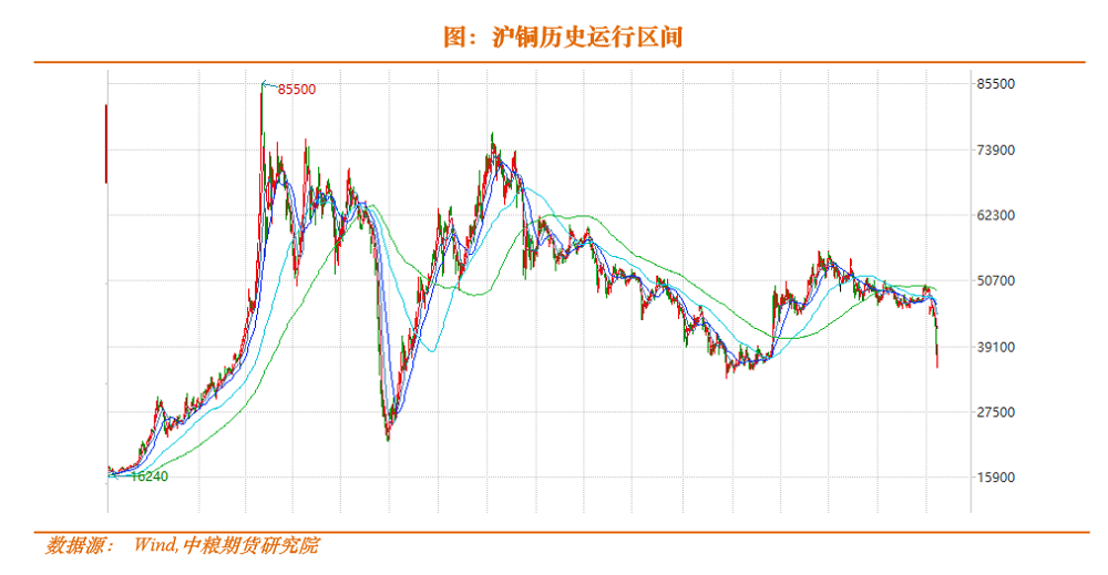 铜，锌，镍，2020春季策略