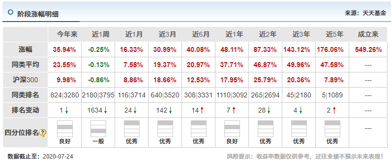 明星经理看大势5 刘彦春：资金面宽松阶段已过 某题材拐点将至