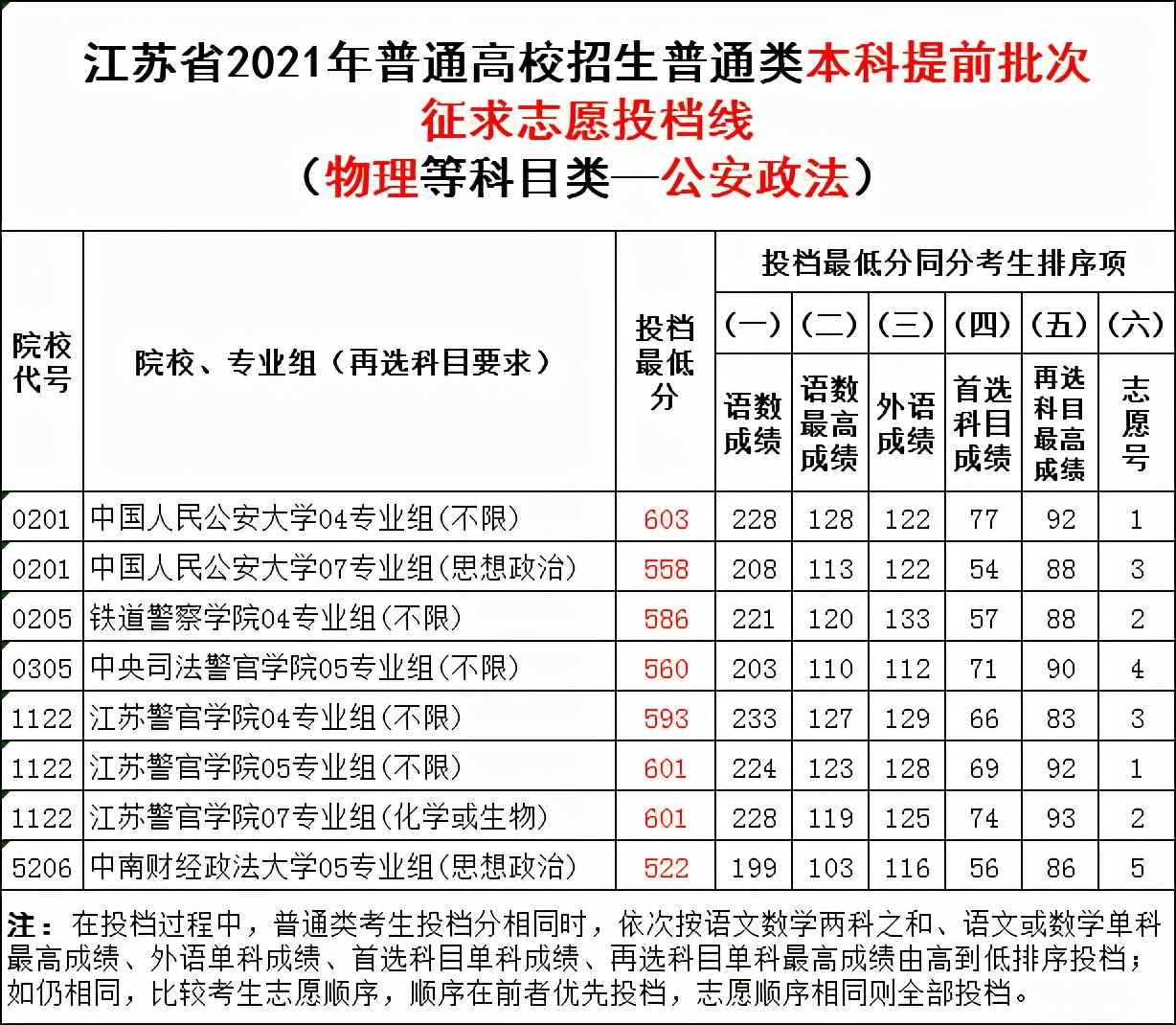 2021年军校招生“遇冷”，投档线降分、录不满，考生们有苦说不出