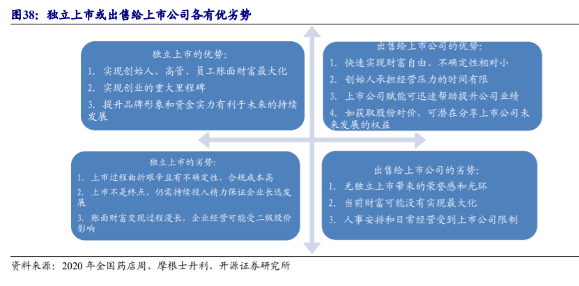 药店行业深度报告：把握集中度提升、处方外流、互联网三大趋势