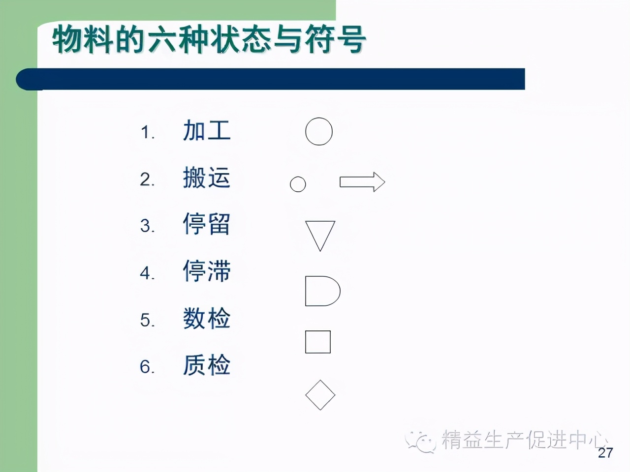 「精益學堂」杰出生產班組長現場質量管理能力提升PPT