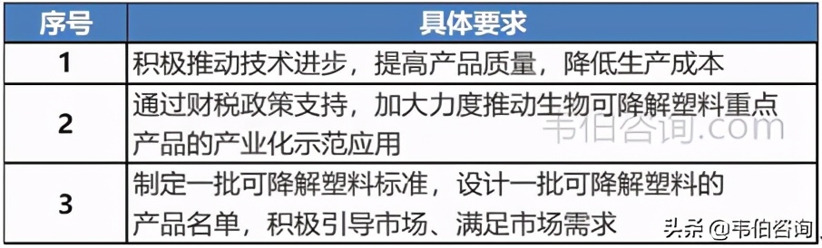 中国生物降解塑料行业“十四五”规划政策趋势展望