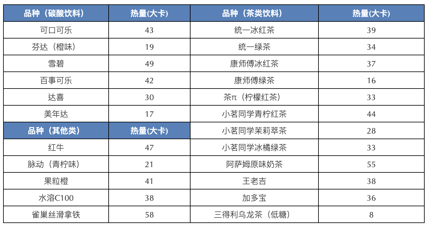 减肥的你能喝哪些饮料？看这一篇就够了