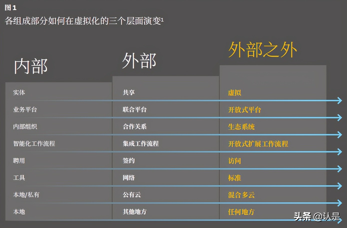 虚拟企业专题研究报告：虚拟世界中的认知型企业