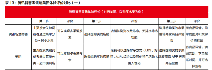微信电商专题报告：多样化发展，有望拓宽SaaS产业发展空间