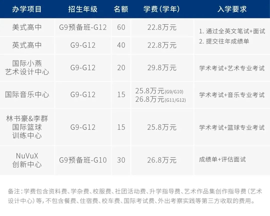 深圳国际学校信息部分盘点！招生信息、学费、奖学金...