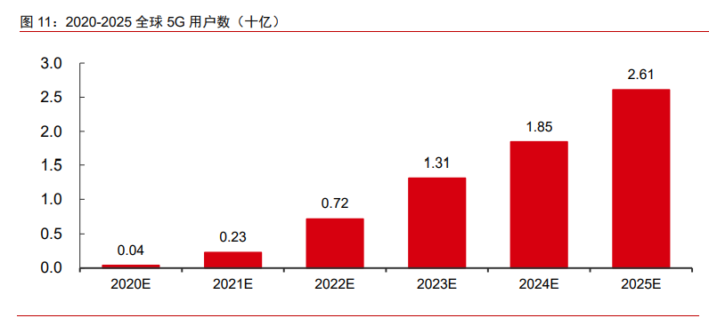 5AloT（5G+AI+物联网）深度研究报告：下一轮科技红利