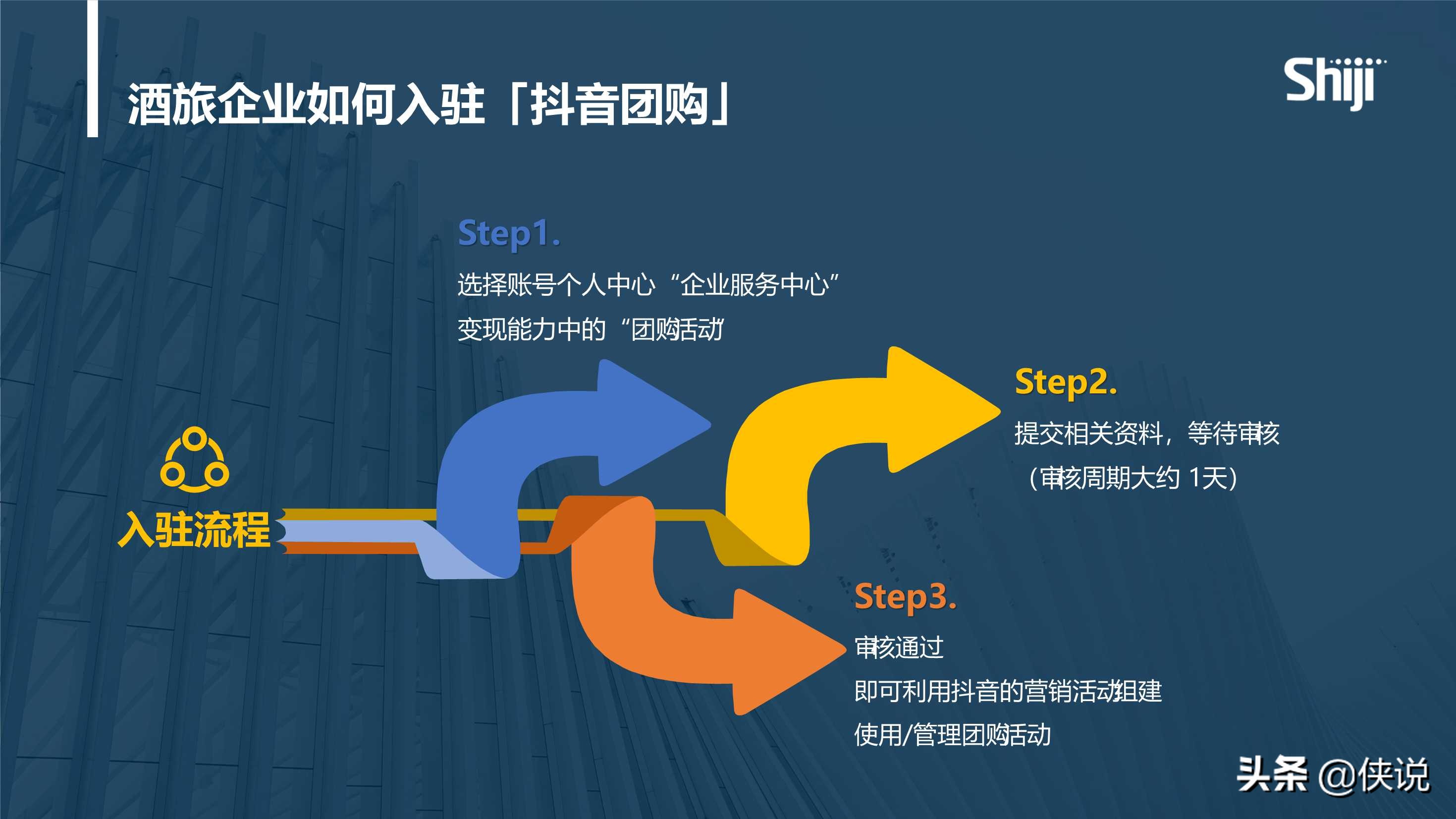 酒店入局「抖音团购」策略指南（PDF）