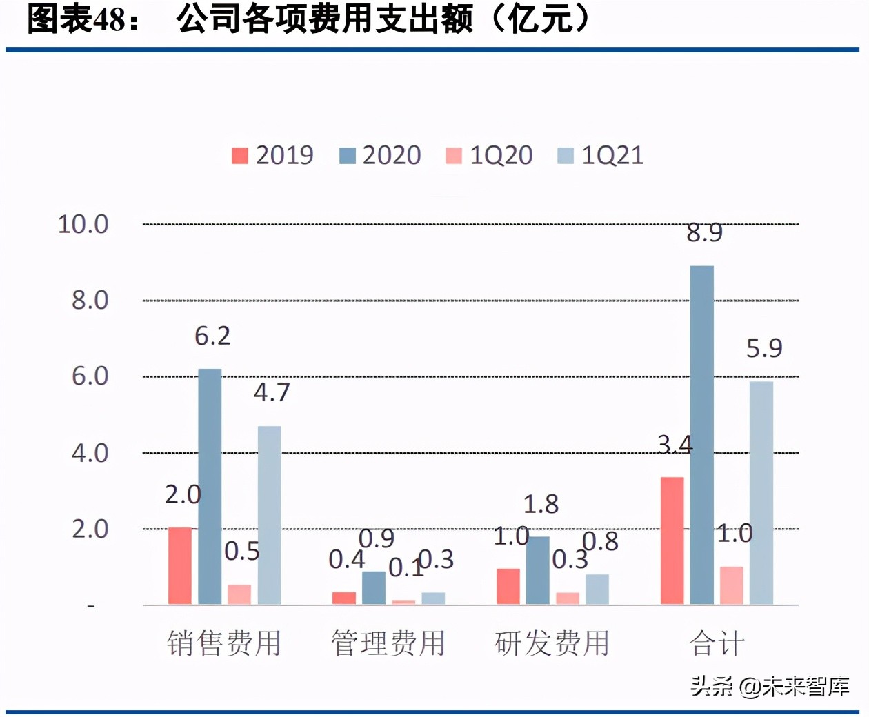 移动社交行业专题研究：95后的移动社交深度分析