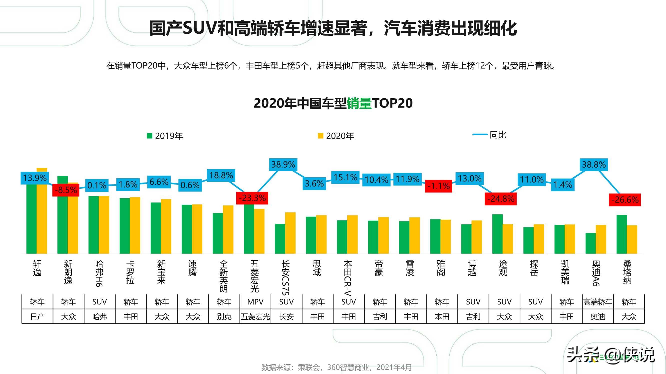 2021年中国汽车行业研究报告（360智慧商业）