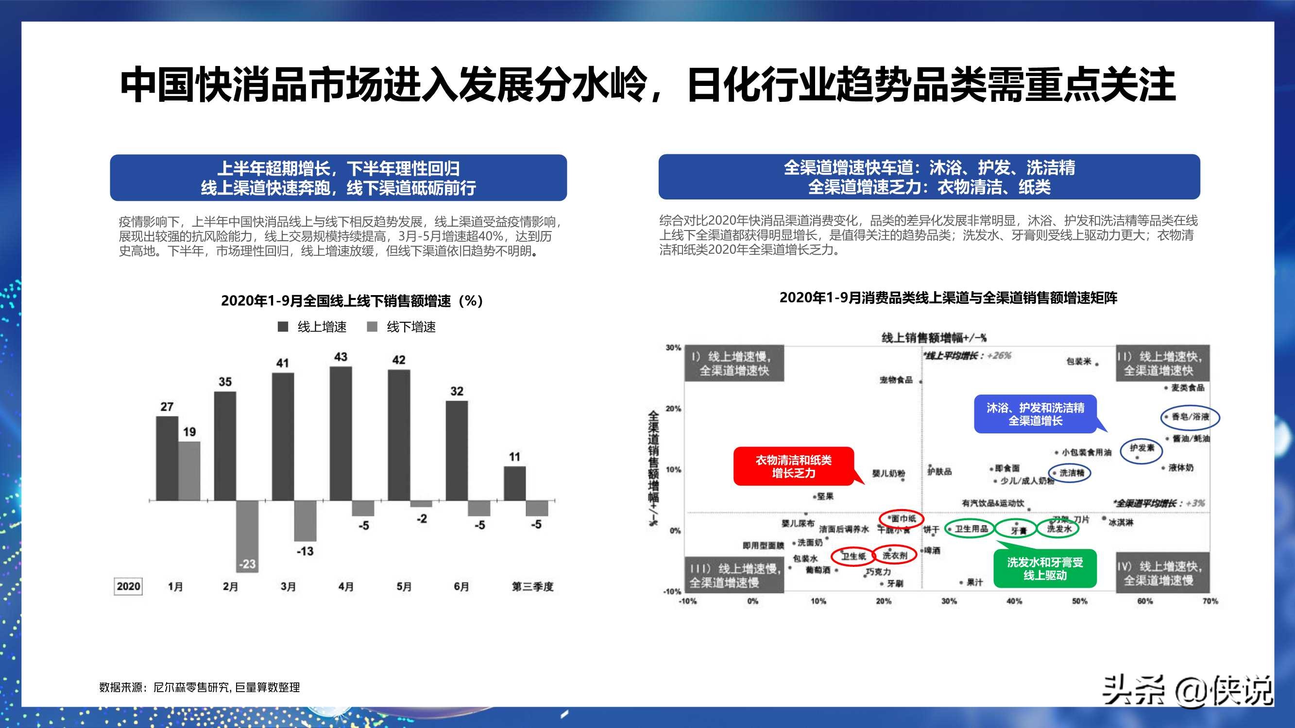 2021巨量引擎日化行业年度报告