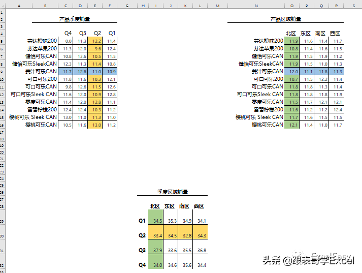 Excel高级图表分享—3D数据表