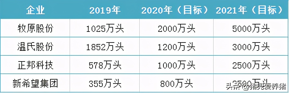 中国养猪业或将迈向寡头时代
