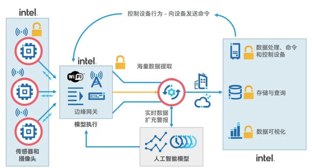 雇不起的质检员，停不起机的工厂，制造业转型有何良方？