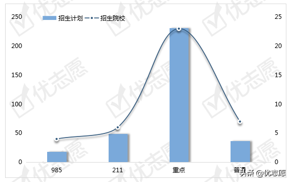2020中西医结合临床学硕招生分析：上海中医药大学性价比高