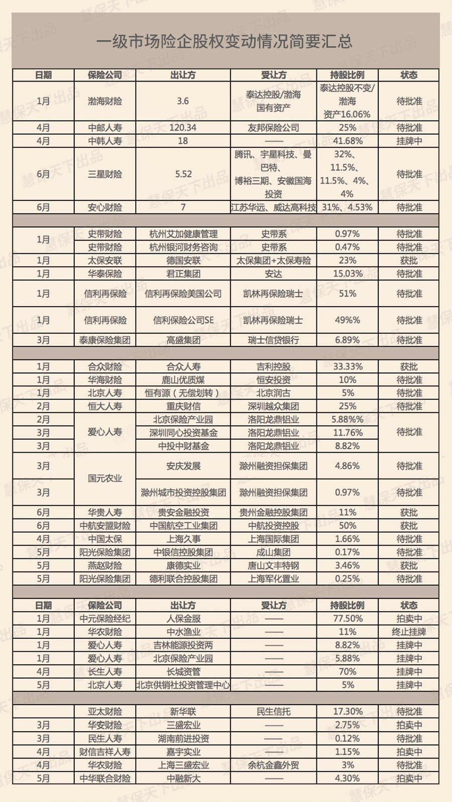 33家险企遭50余股东减持或清仓，保险公司不香了？