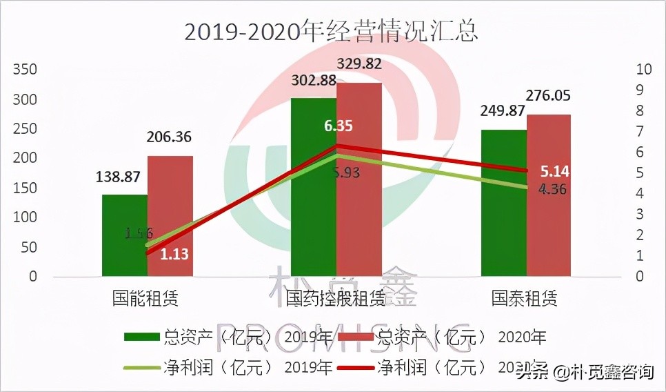 租赁公司最新评级：三家国字号租赁公司获AAA评级