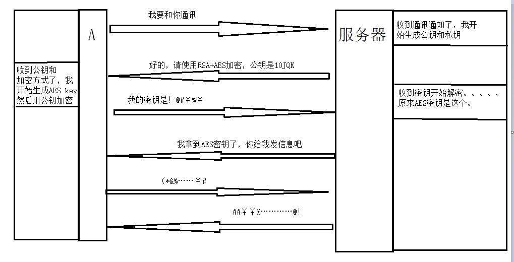 从HTTP到HTTPS，原来这么简单