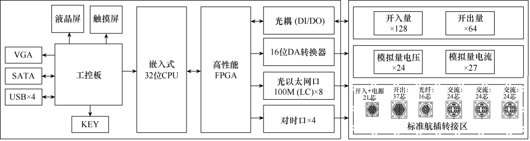 就地化保护工厂化自动测试系统，有效缩短变电站运维检修周期