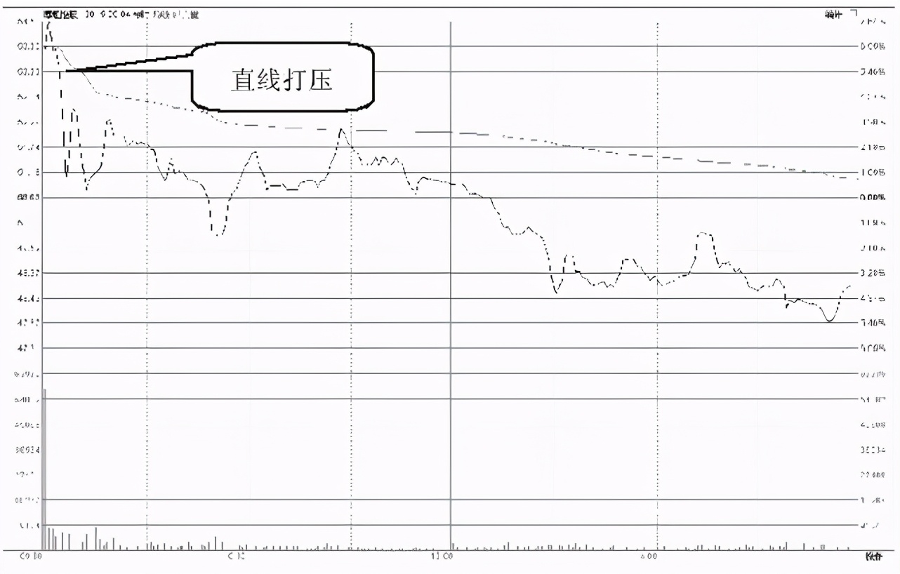 中国A股：为什么一支股票会一直下跌，难道庄家一直亏也要卖？