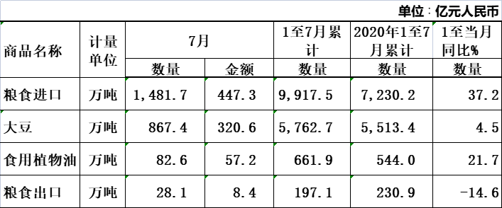 从进口到定向拍卖，小麦稻谷和玉米三大主粮命不同