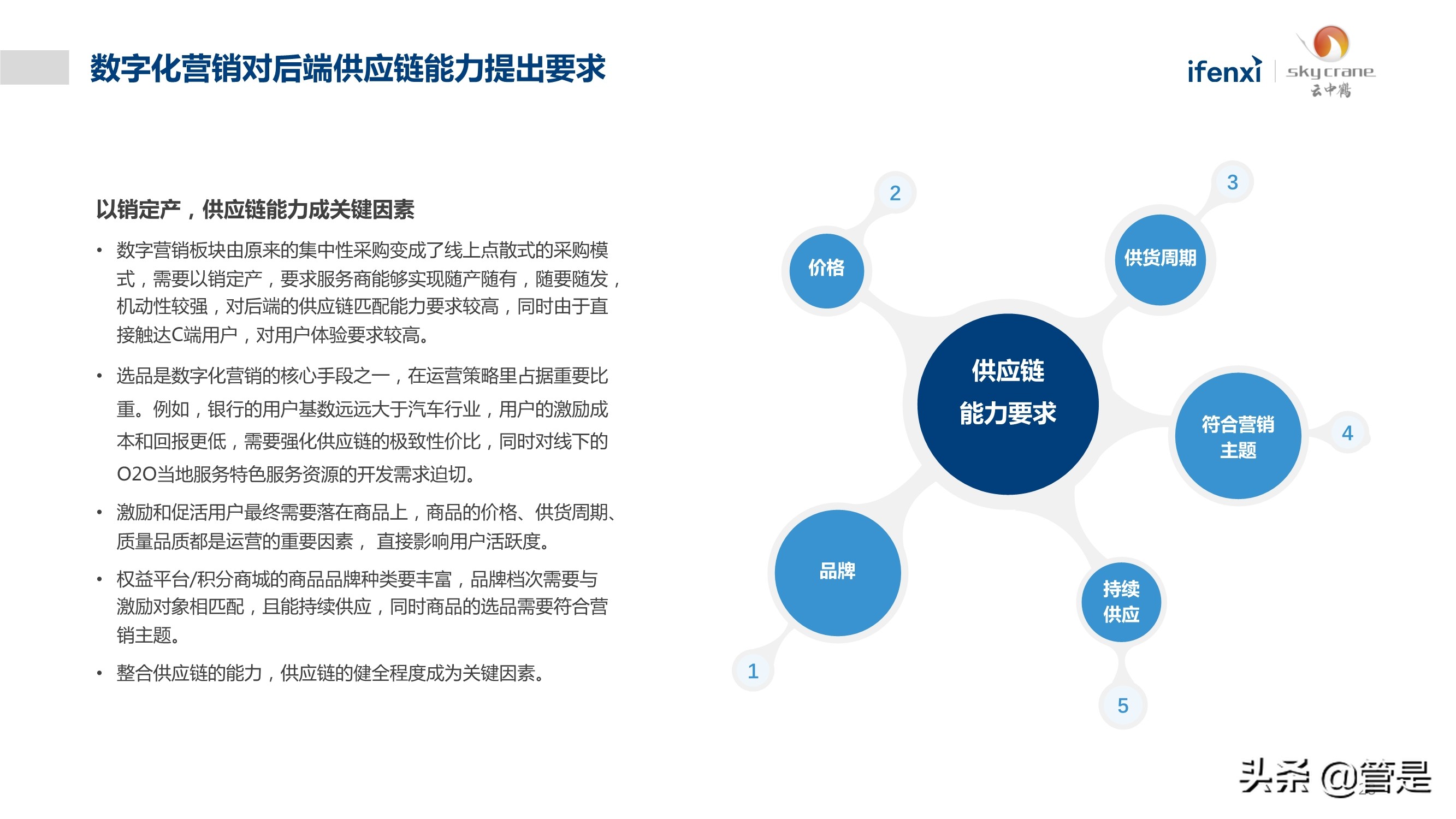 中国营销物资采购数字化白皮书